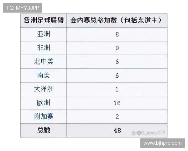2026世界杯最新淘汰晋级规则