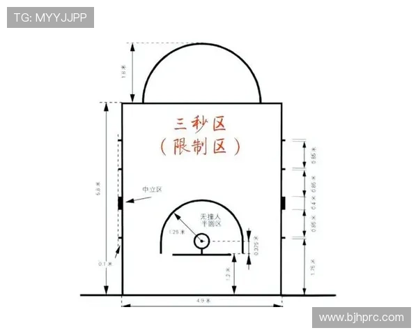 防守三秒违例是什么？篮球规则解析与判罚标准详解